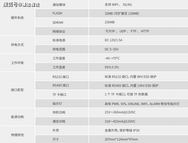 工厂数字化管理系统最新动态观察与解读