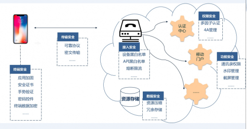 物流信息服务平台技术革新与最新发展趋势概览