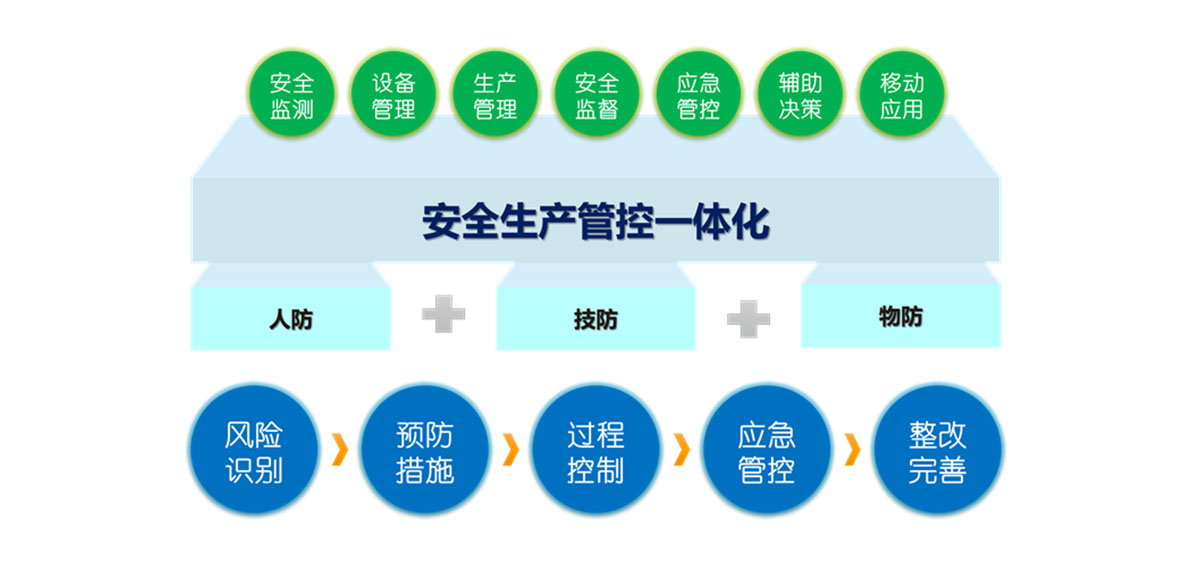 企业安全生产管理平台最新内容与特色概览