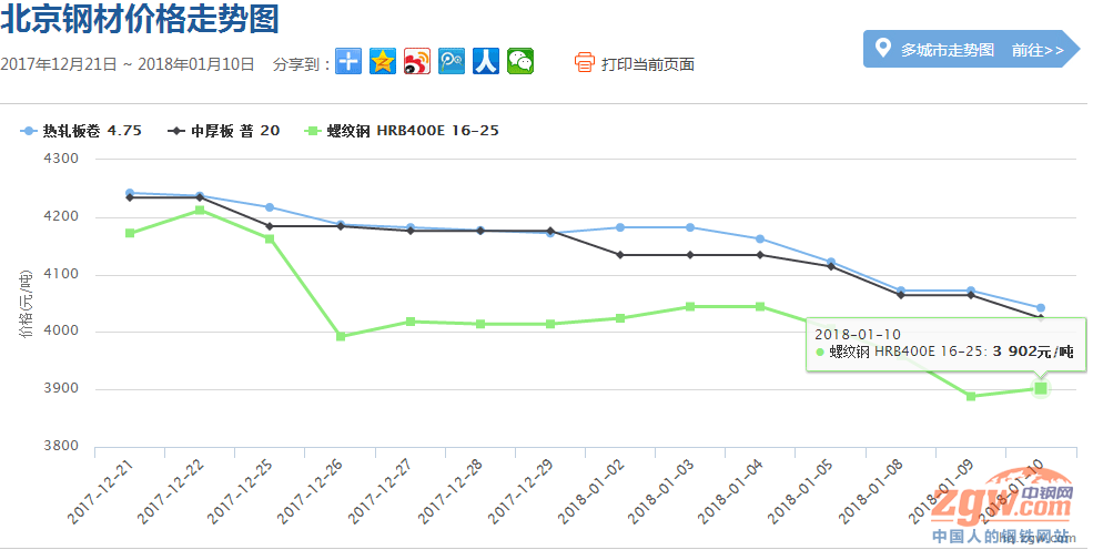 全国货运信息部最新走势与趋势预测