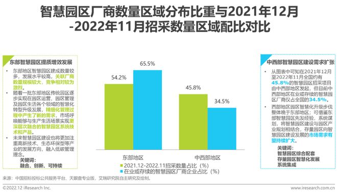 智慧园区全面解读，涵盖方面与市场趋势洞察