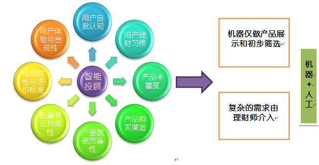 智能物流管理平台的最新趋势