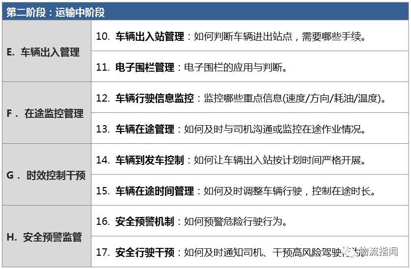 物流运输管理系统最新动态与深度解读