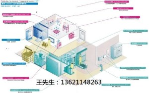 生产控制系统最新走势