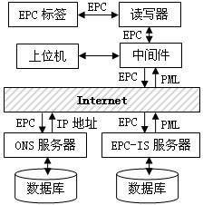 仓储管理系统最新图片