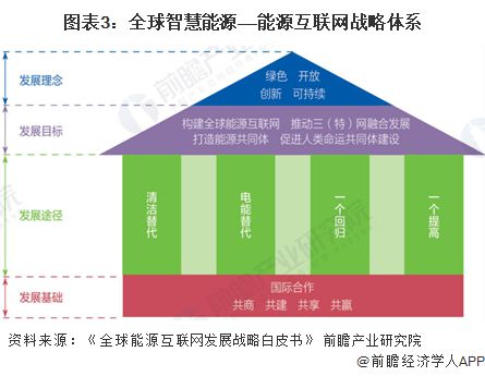 智慧安全管理平台市场趋势