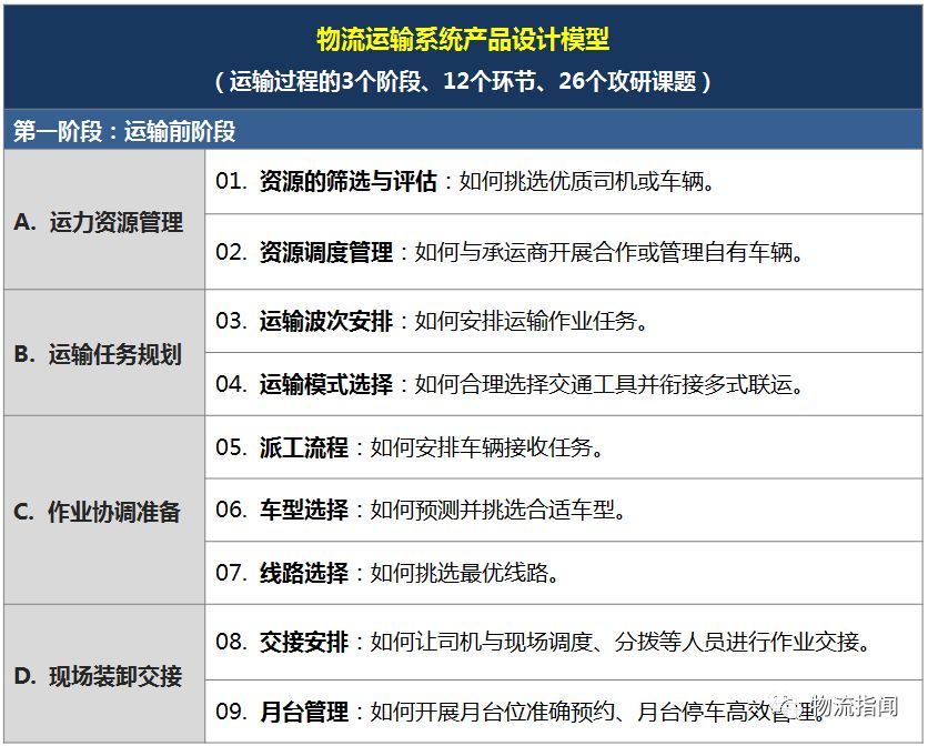 物流运输系统最新动态与全面解析