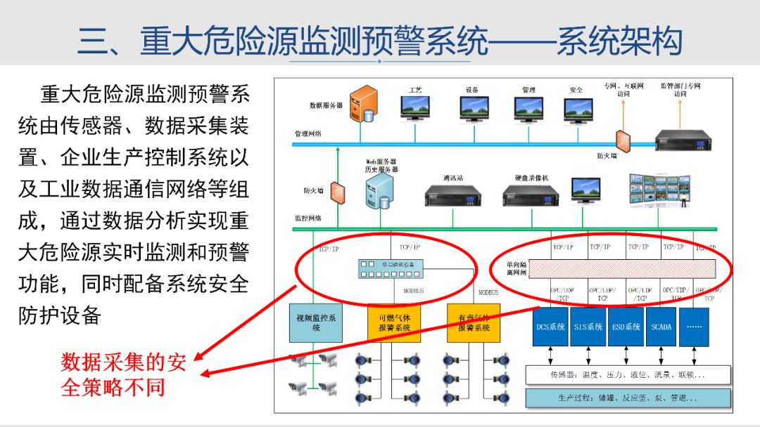 安全生产信息化管理平台市场趋势