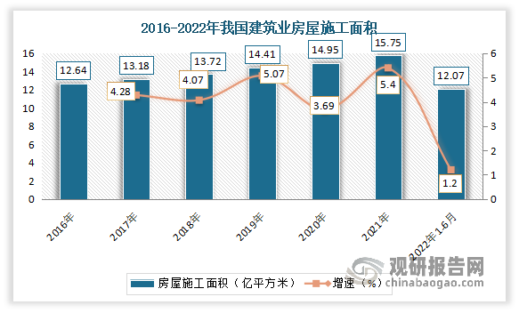 云存储监控最新发展