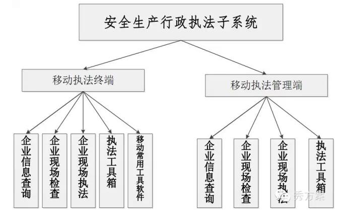 安监系统详细解答解析落实