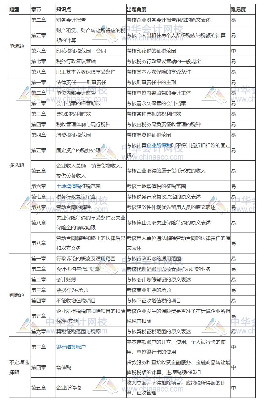 民航局公务员好进吗最新内容