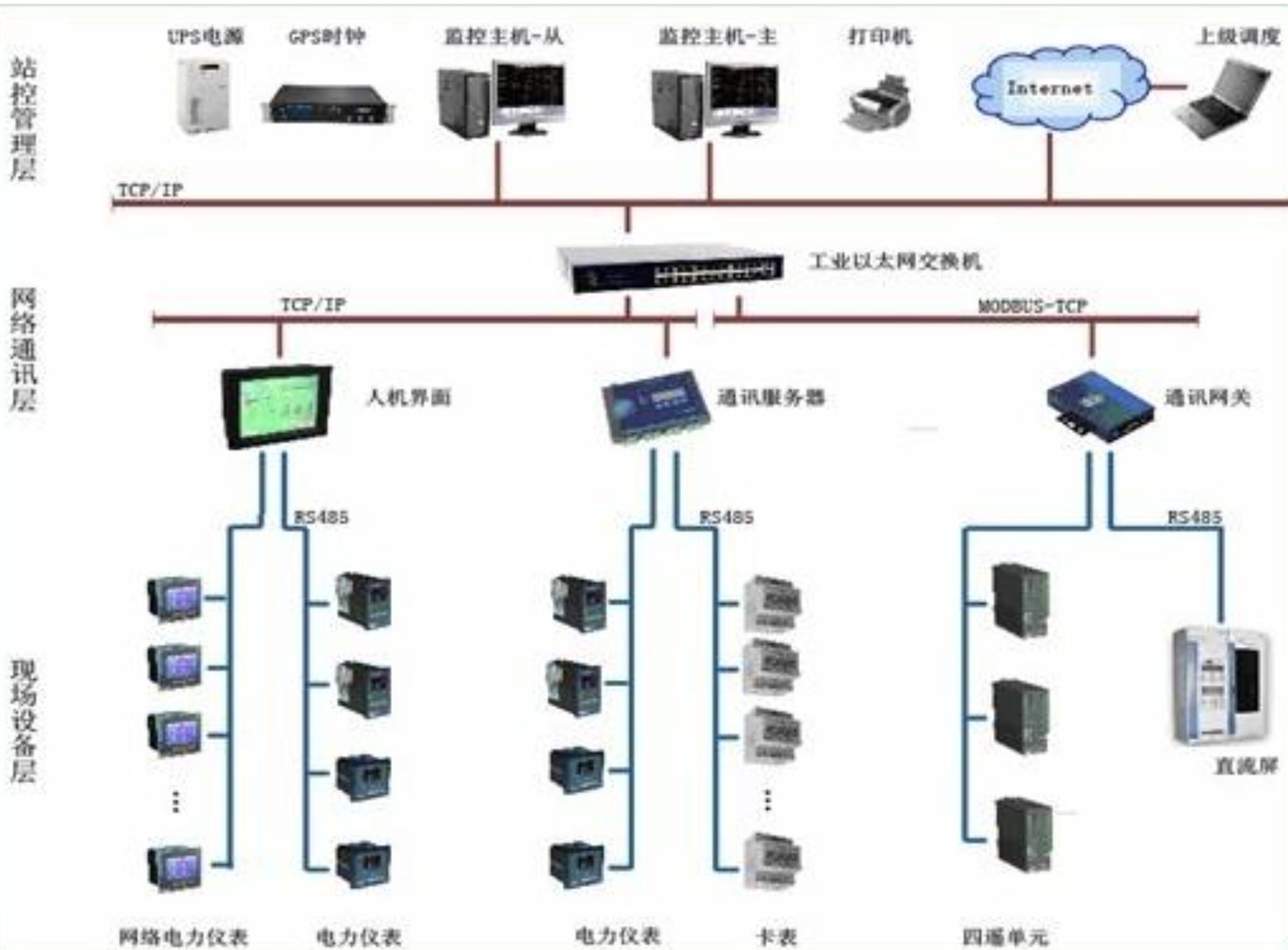 智能监控系统的内容与未来发展趋势