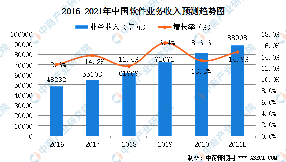 体检软件最新走势与市场分析