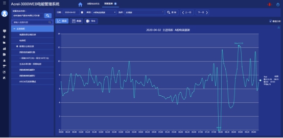 网络监控设备最新内容与技术趋势分析