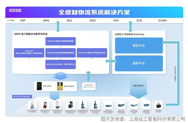 物流管理系统全新探索与最新体验