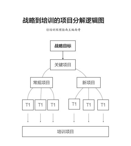 培训信息管理系统应对策略