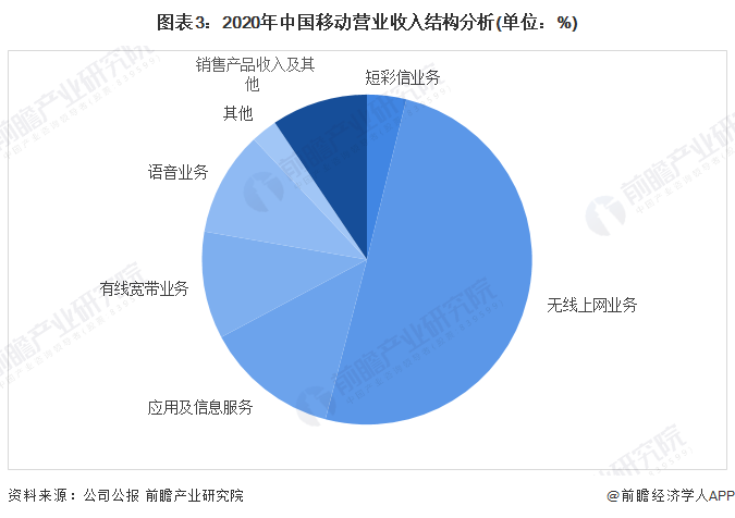 货运信息技术革新与最新发展趋势概览