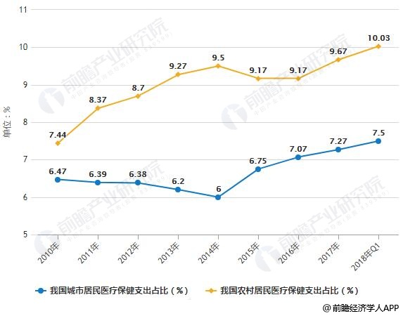 航医体检都检查什么市场趋势