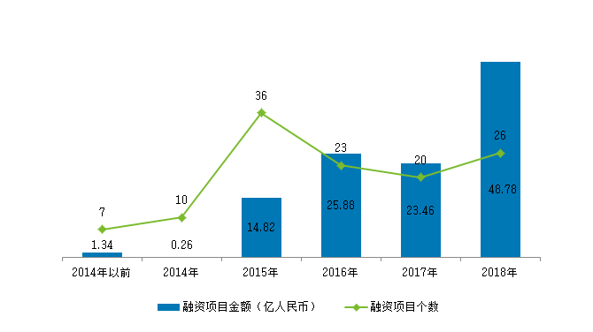 智慧工程管理系统最新走势与趋势预测