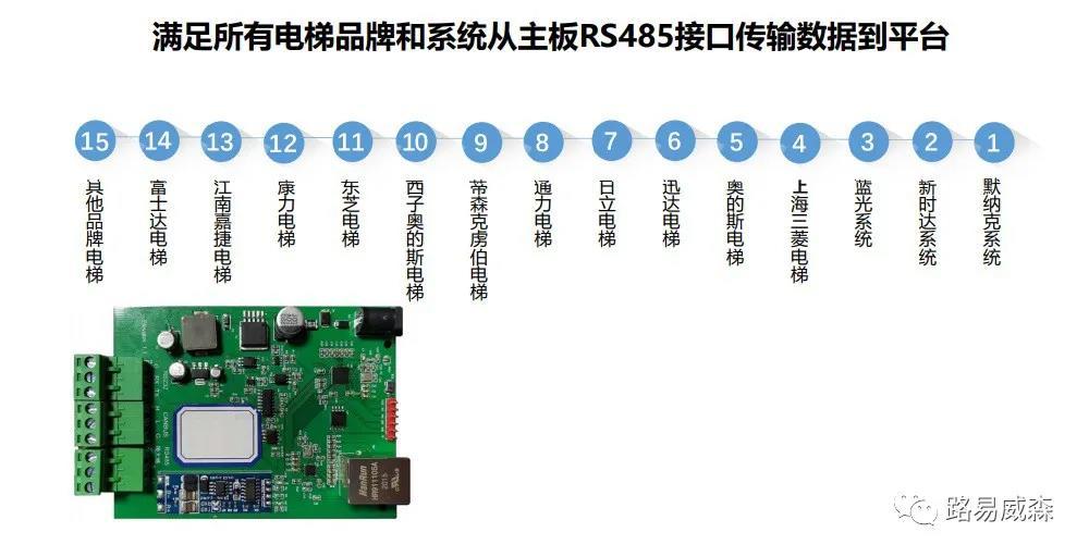 电梯物联网远程监控系统全面解析