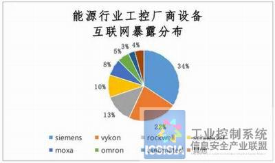 安全生产管理系统最新走势