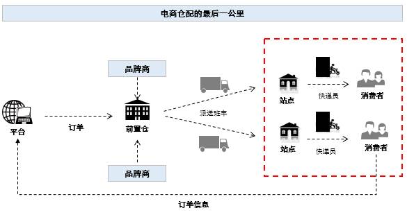 网络货运平台盈利模式详细解答解析落实