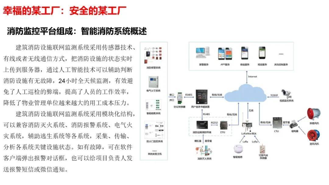 智慧工厂系统解决方案全面解析