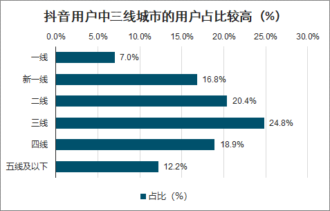 网监平台市场趋势