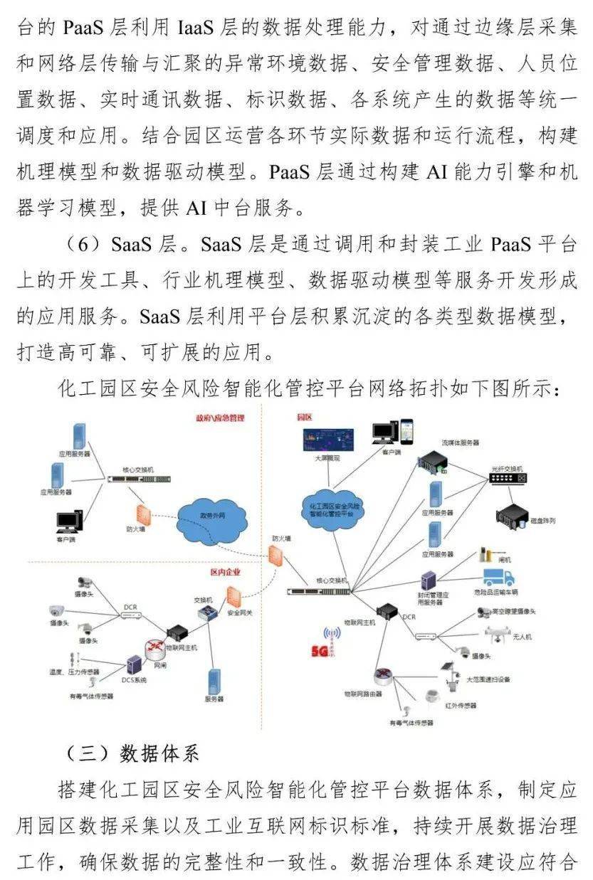 安全风险智能化管控平台最新发展