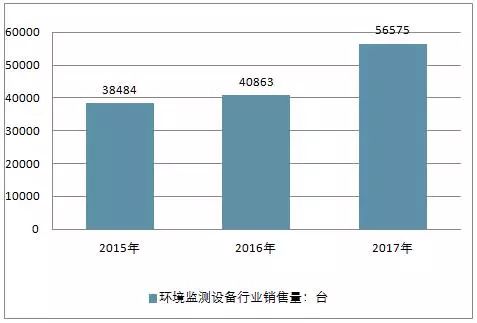 空气质量检测报告市场趋势