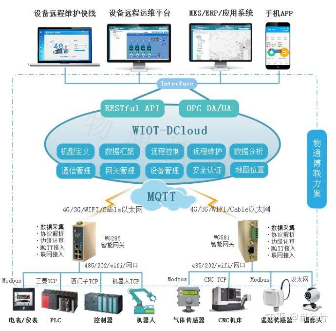 远程监控电脑屏幕用什么软件最新趋势