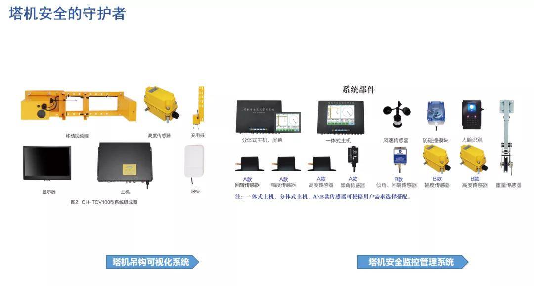 塔机安全监控管理系统最新信息