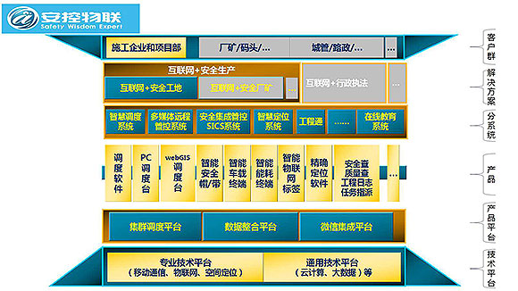 智能化安全管理系统最新信息