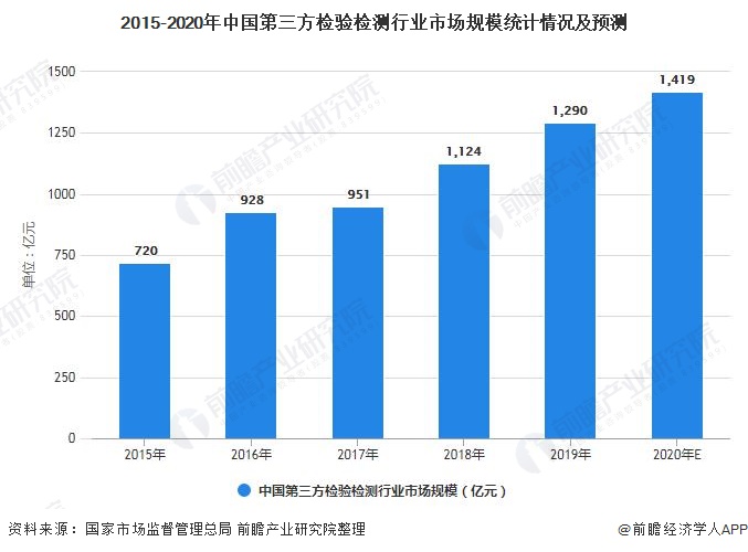 检验检测管理系统未来发展趋势