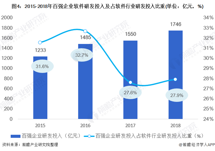 工程管理app软件哪个好未来发展趋势