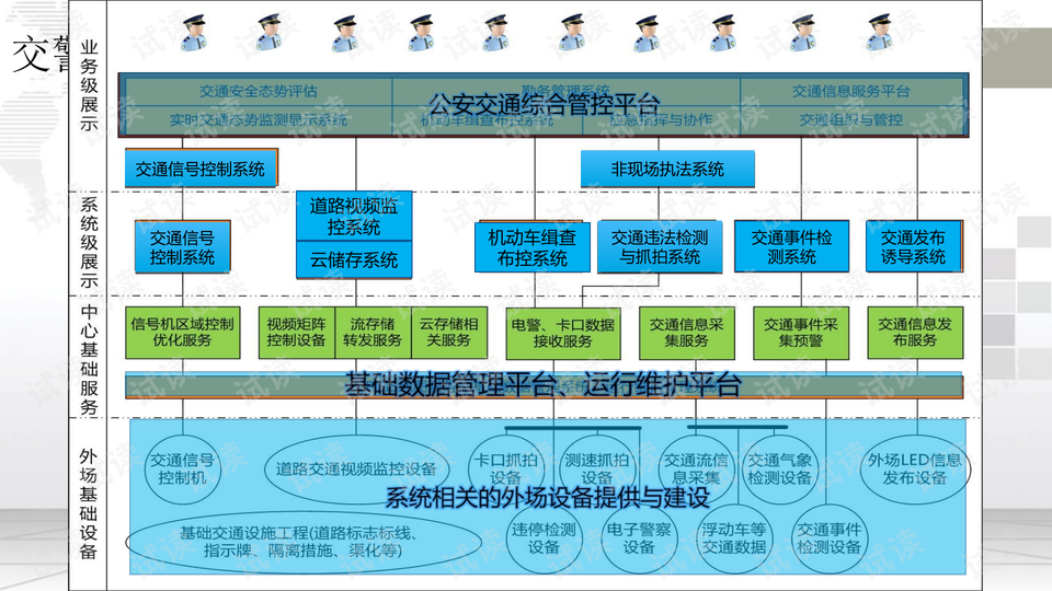 综合监控一体化平台应对策略