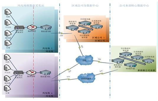 集中监控应用管理系统最新探秘