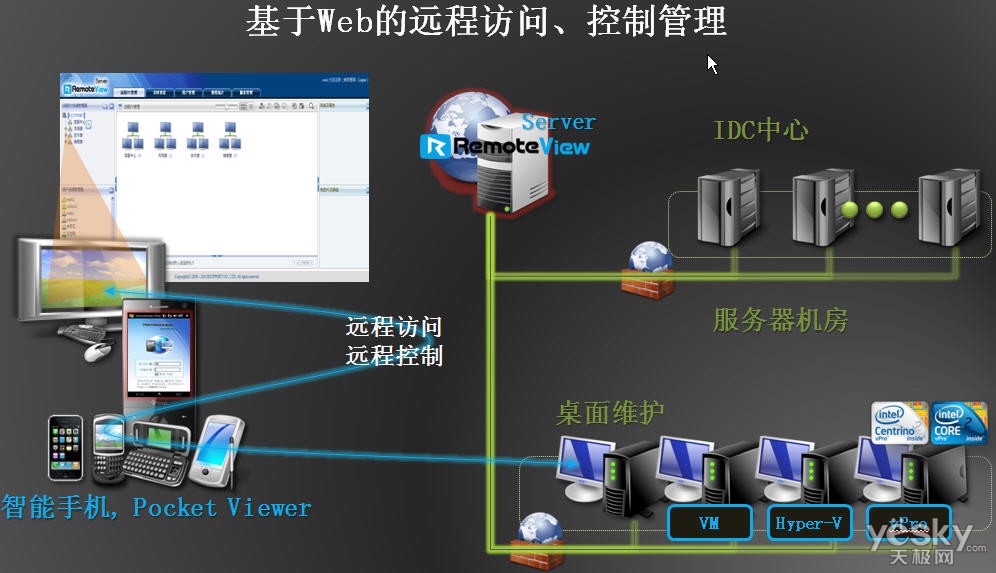 远程控制网页版最新消息