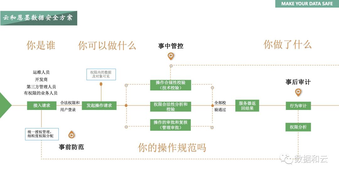 企业安全管理系统最新图片