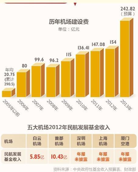 民航设备管理系统概述