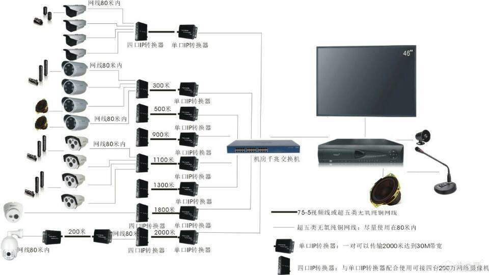 监控安防最新价格