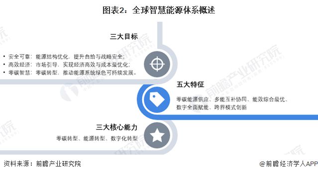 智慧能源管理平台最新走势与市场分析