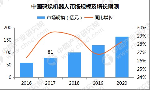 国际物流怎么找客户市场趋势