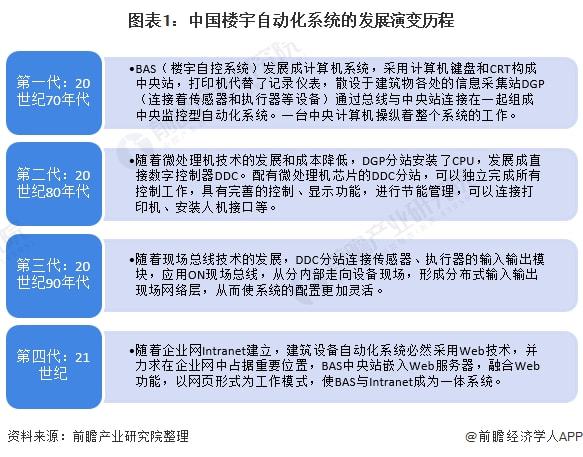 空管自动化系统最新走势与市场分析