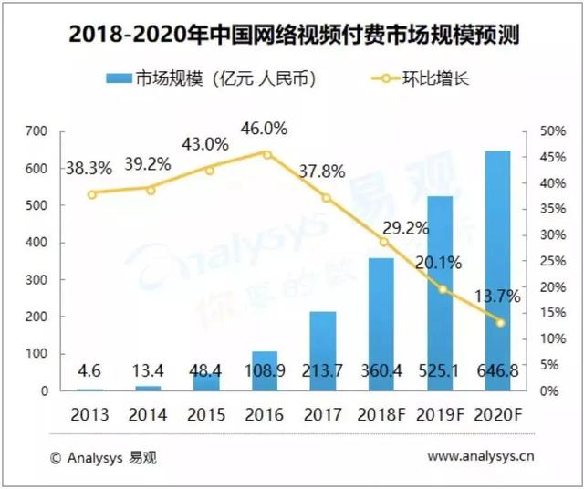 网络视频管理平台全面解读市场趋势