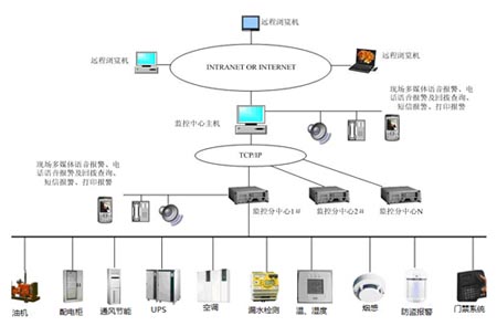 能耗监控系统最新体验