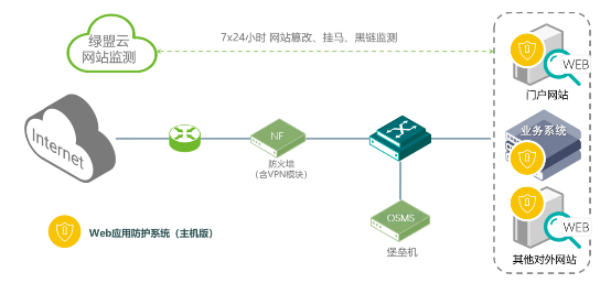 安全信息化系统应对策略