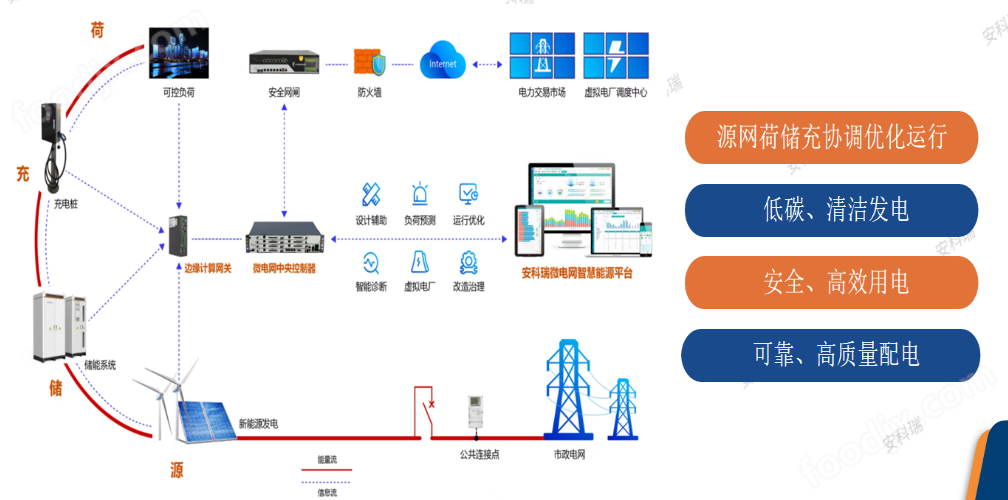 航管信息自动化处理系统交集与合作