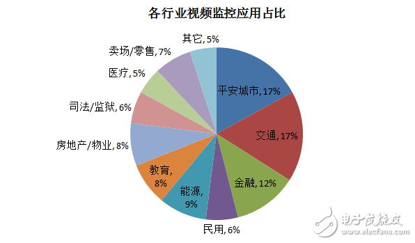 远程监控摄像头未来发展趋势