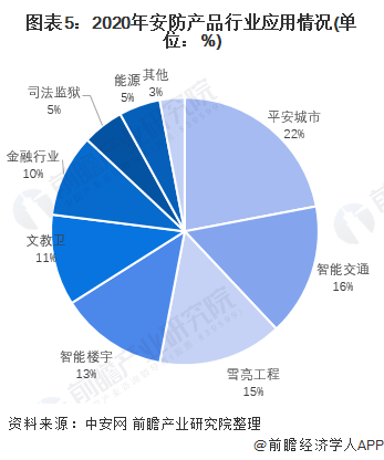 安全监测监控系统最新价格